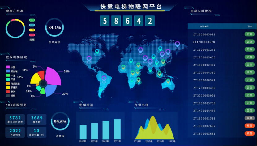 快意電梯出圈之路：用創(chuàng)新與品質(zhì)，成就逆勢上行的增長